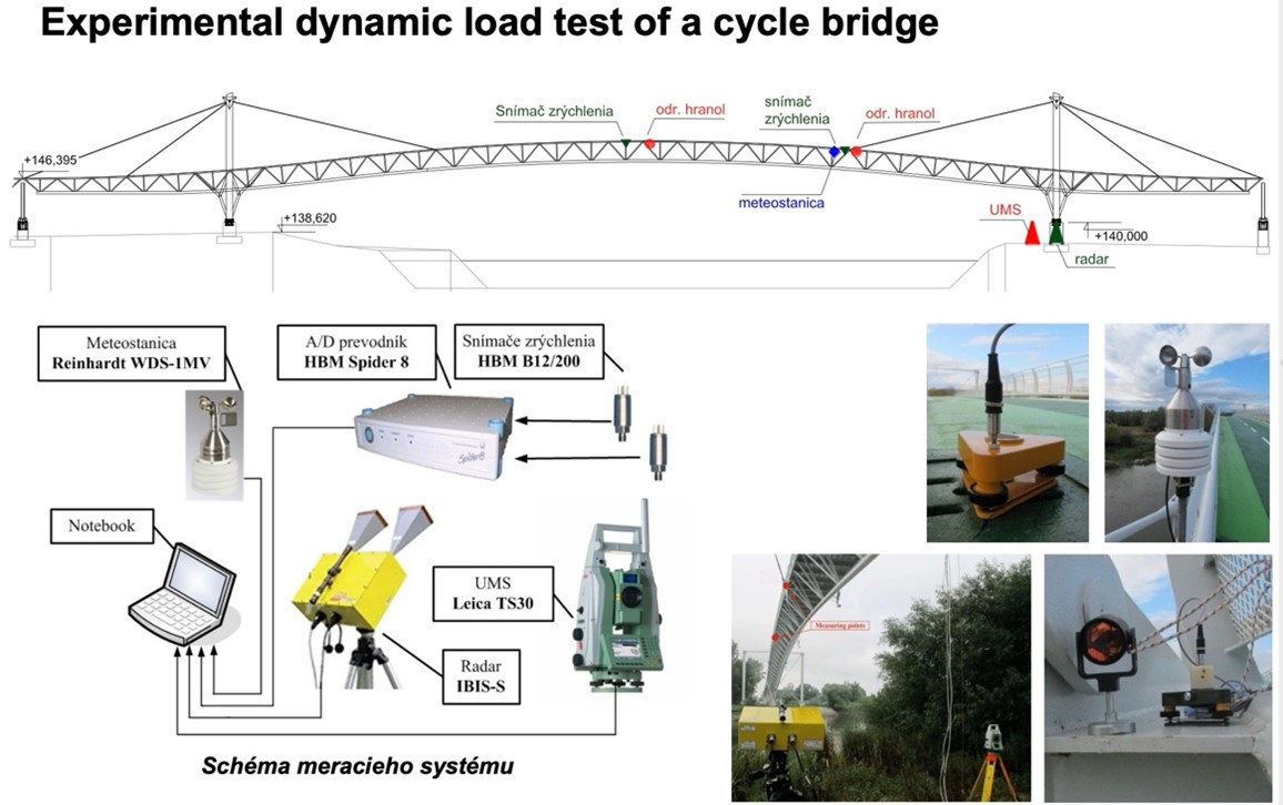 Experimental dynamic load test of a cycle bridges