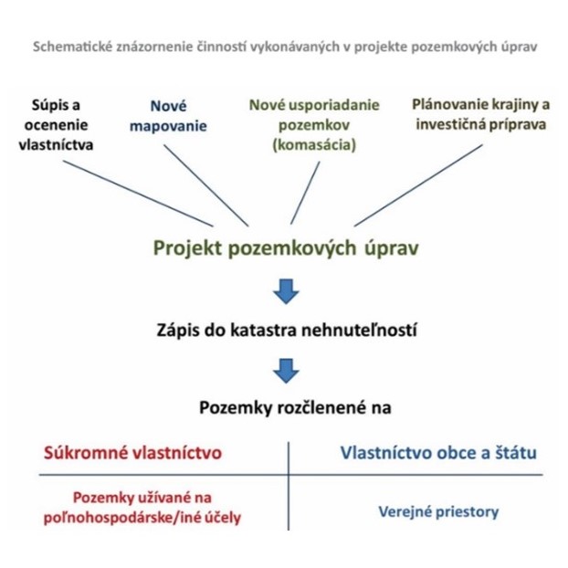 Pozemkové vlastníctvo